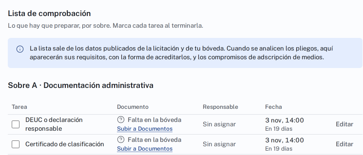 Lista de comprobación de una candidatura de demostración, por sobre. En el sobre A, documentación administrativa: el DEUC o declaración responsable y el certificado de clasificación, que faltan en la bóveda, sin responsable asignado y para el 3 nov a las 14:00, en 19 días.