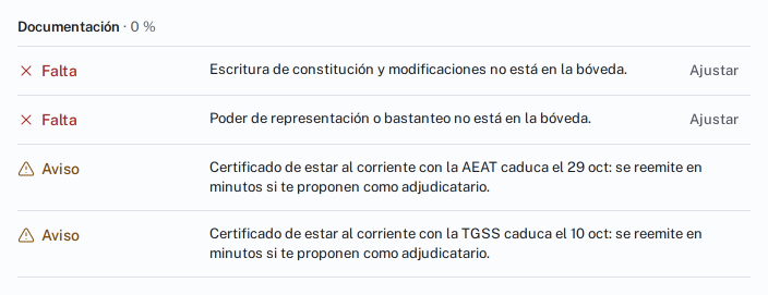 Documentación de una licitación de demostración cruzada con la bóveda: faltan la escritura de constitución y el poder de representación, y los certificados de la AEAT y de la TGSS caducan, con el aviso de que se reemiten en minutos si te proponen como adjudicatario.